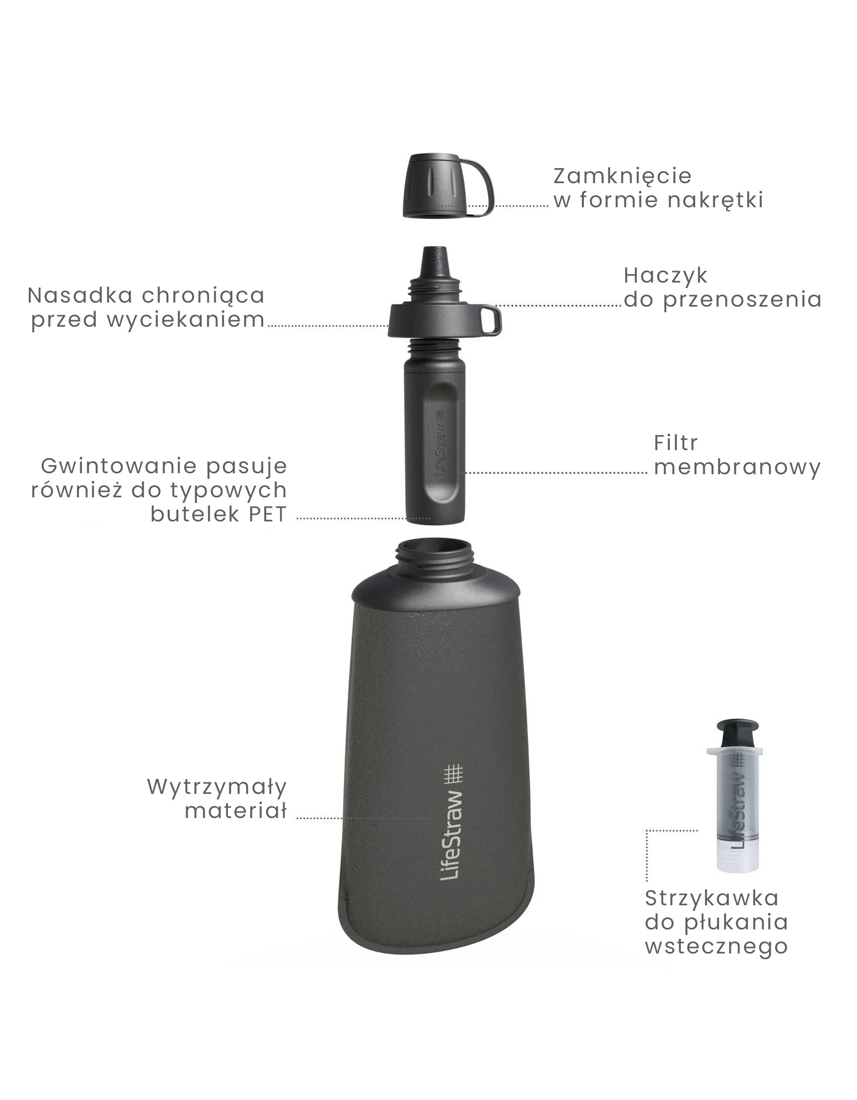 Butelka z filtrem - Lifestraw Peak Series Flex Squeeze Bottle